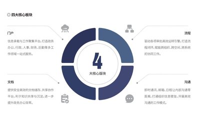 OA系統 一站式智能化企業管理平臺——易臣云辦公平臺